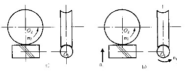 判斷蝸輪蝸桿的轉(zhuǎn)向